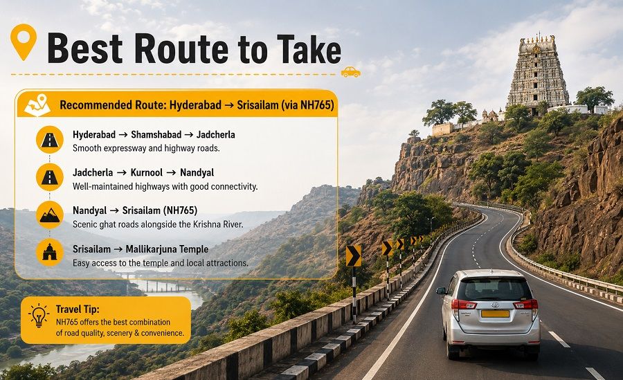 Best Route to Take