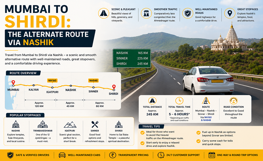 Mumbai to Shirdi: The Alternate Route via Nashik