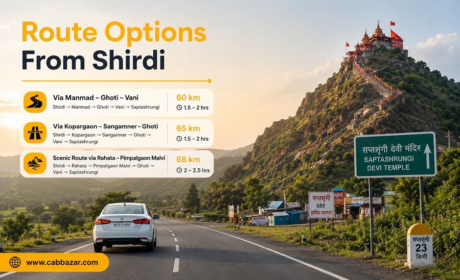 Route Options From Shirdi