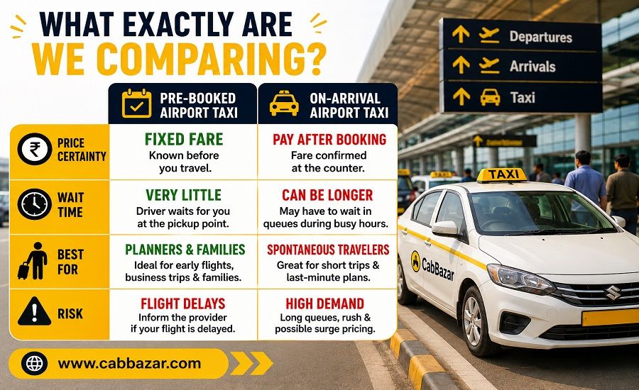 Exactly Are We Comparing?