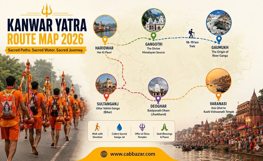 The Traditional Kanwar Yatra Route Map: Haridwar, Gaumukh, Gangotri, Sultanganj and Varanasi