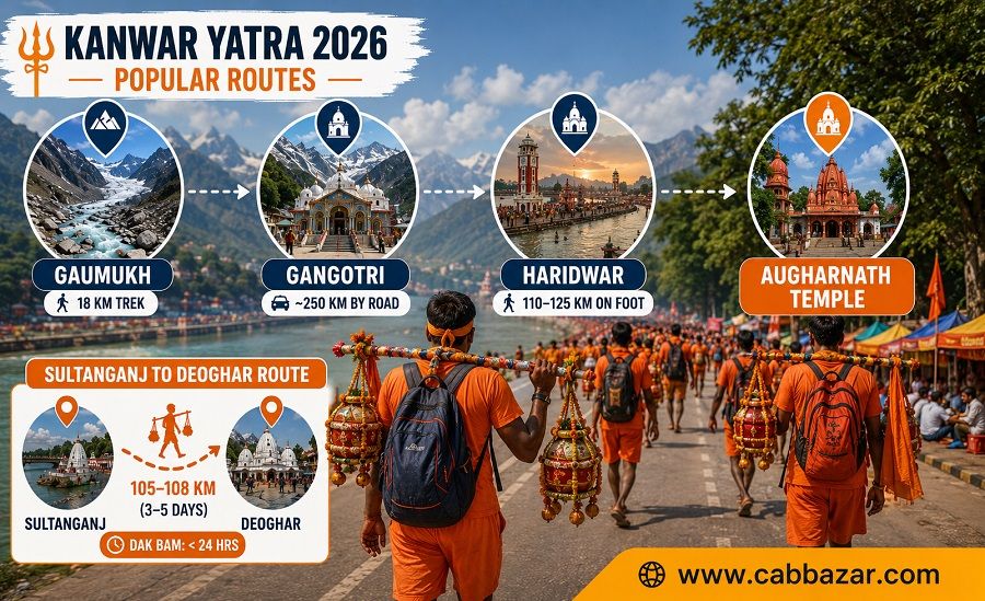 Traditional Walking Route: What Kanwariyas Should Expect on Foot