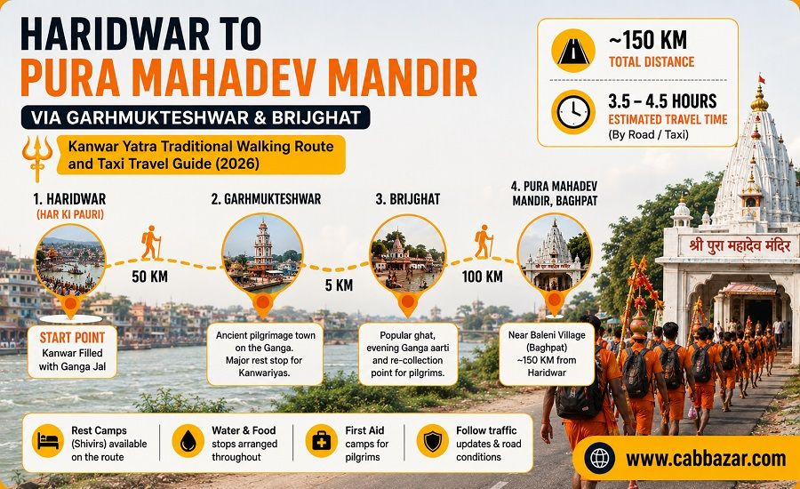 routes from haridwar to pura mahadev