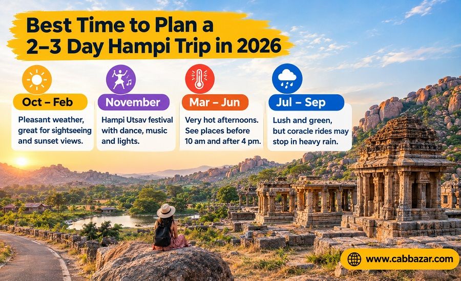 Best Time to Plan a 2–3 Day Hampi Trip