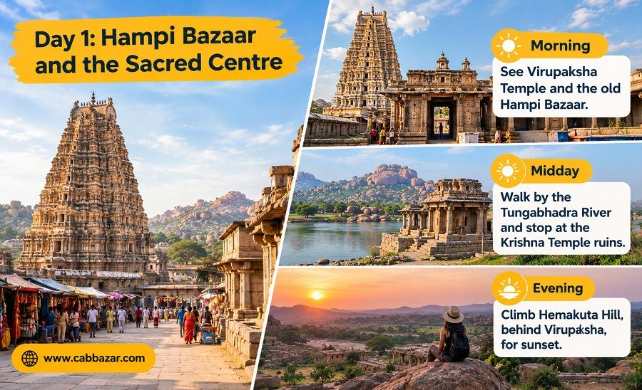 Day 1 Plan in Hampi Trip