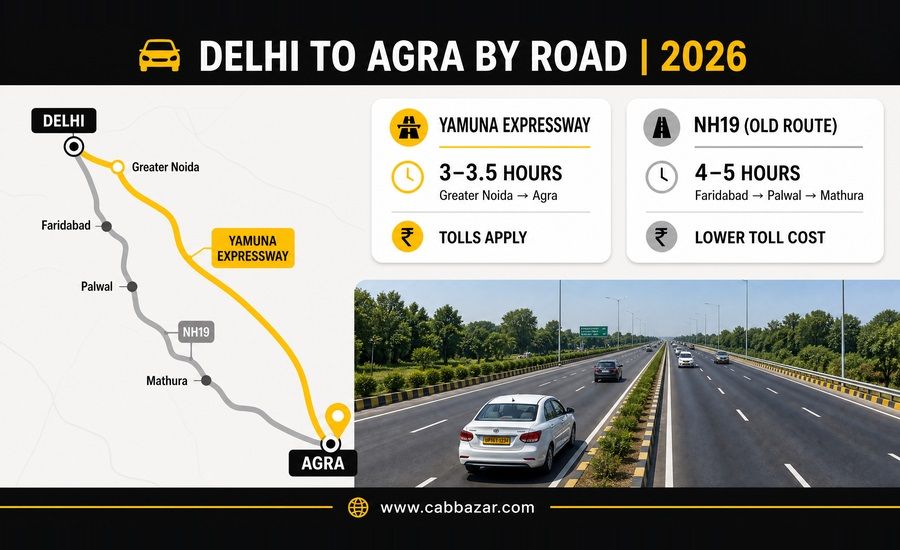 Delhi to Agra by Road