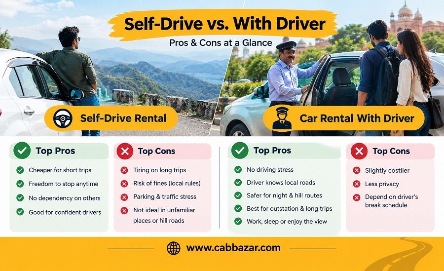 Self Drive vs With Driver