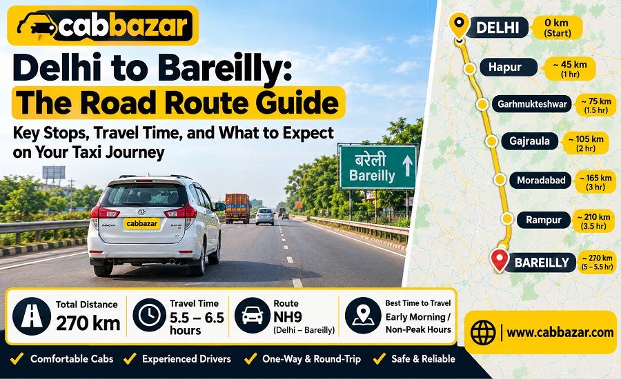 Delhi to Bareilly Road route guide