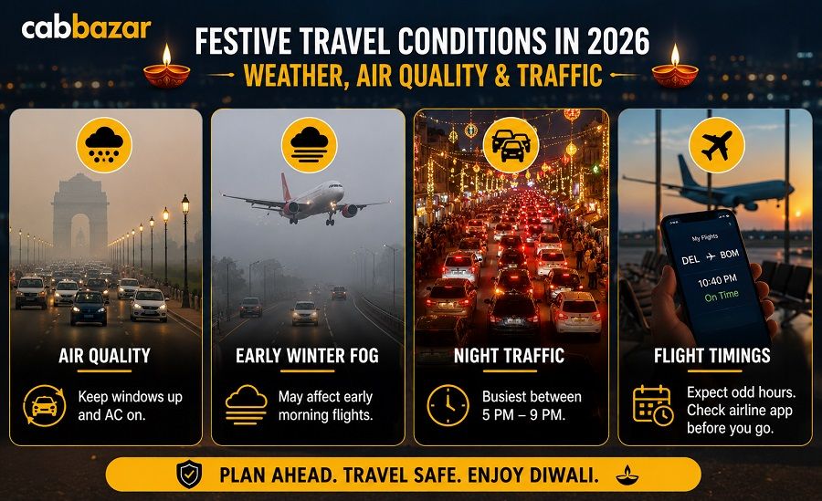 Festive Travel Conditions in 2026