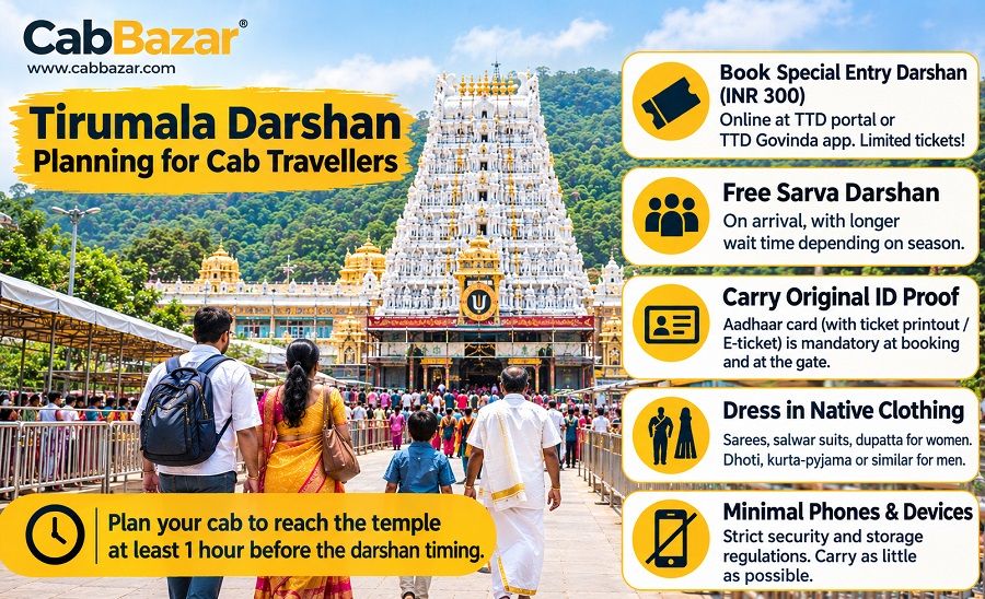 Tirumala Darshan