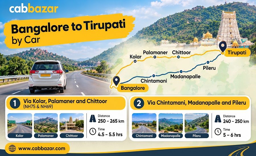 Route from Bangalore to Tirupati by Car