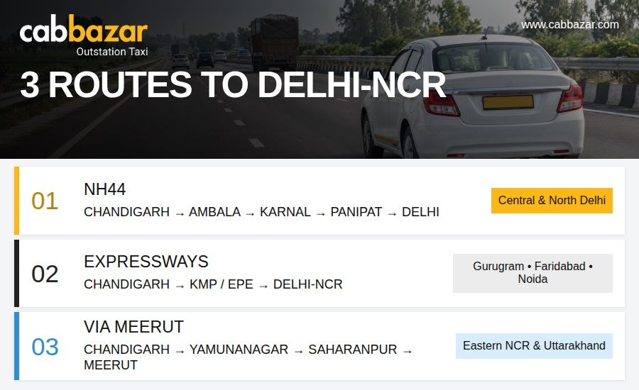 Chandigarh to Delhi Routes