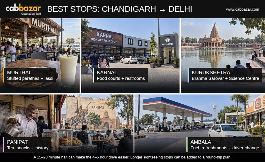Stops Between Chandigarh and Delhi