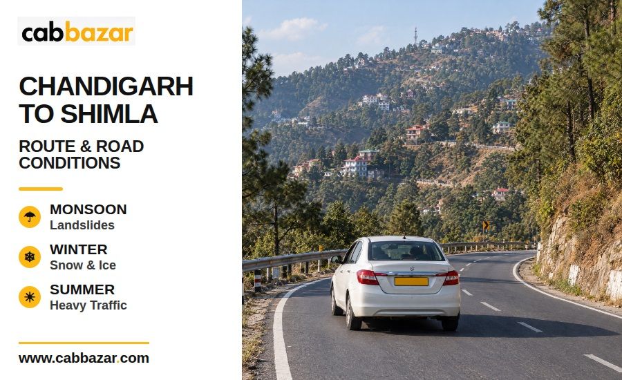 Chandigarh to Shimla Route