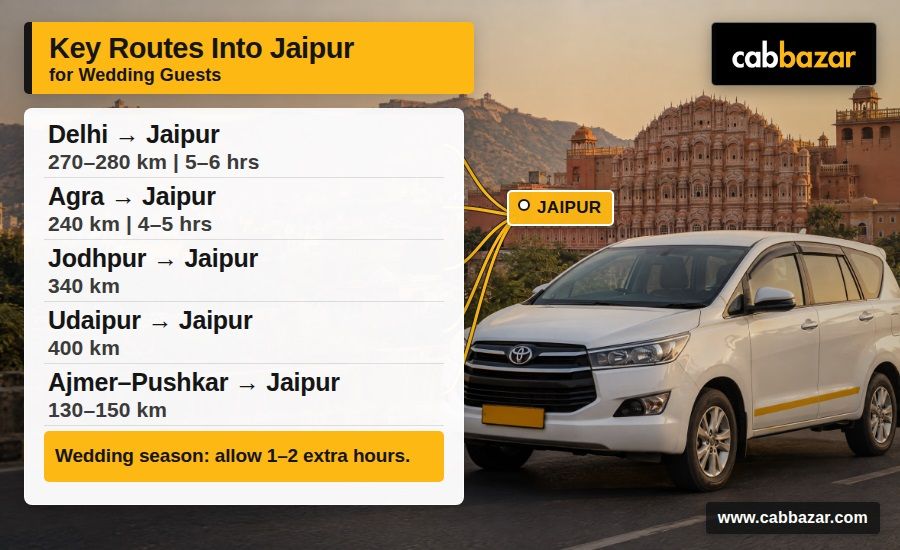 Key Routes Into Jaipur