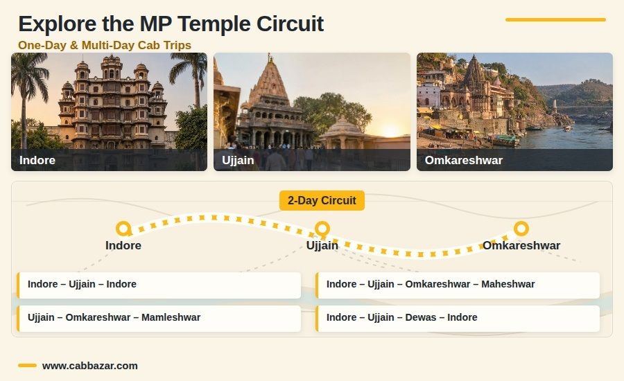 MP Temple Circuit