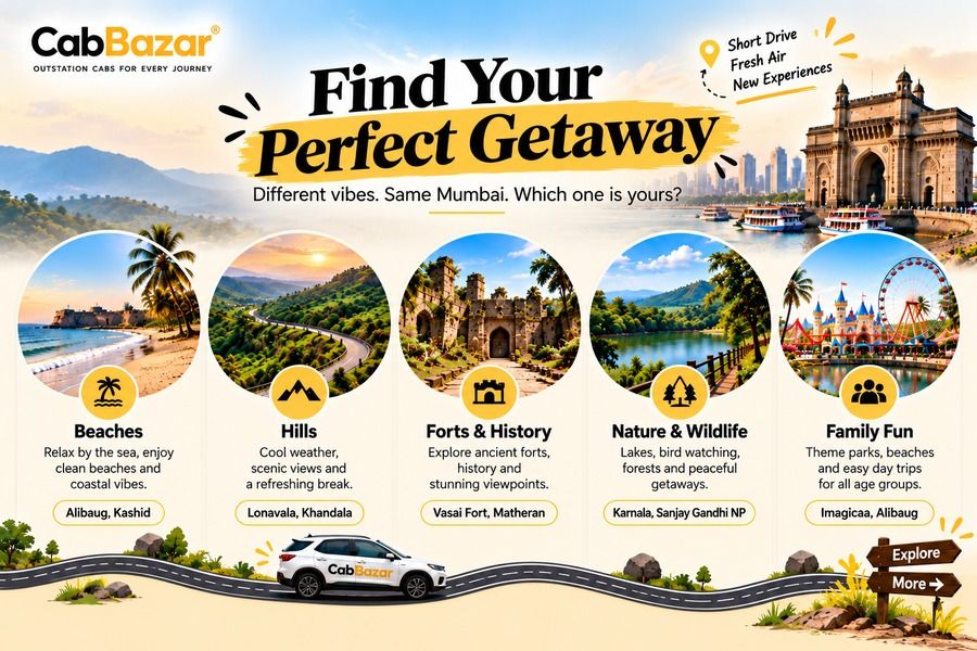 Find you perfect gateway
