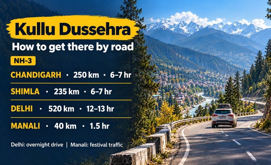 Kullu Dussehra by Road