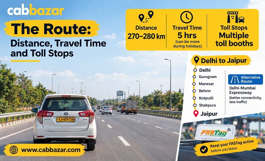 Delhi to Jaipur Route